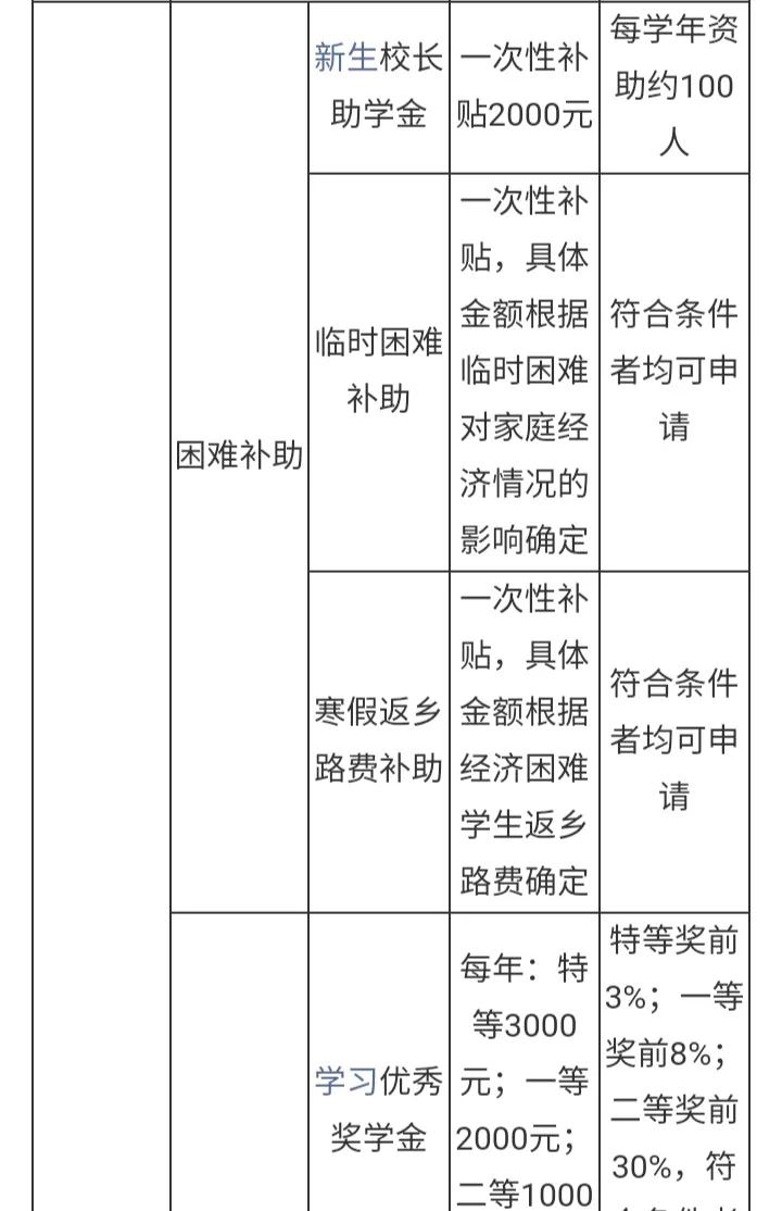 北京航空航天大学学费要多少钱,北京航空航天大学较高收费专业