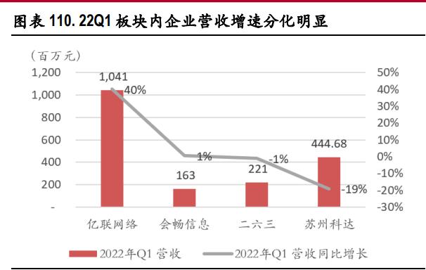 中国移动2023年一季报,移远通信2022年一季报