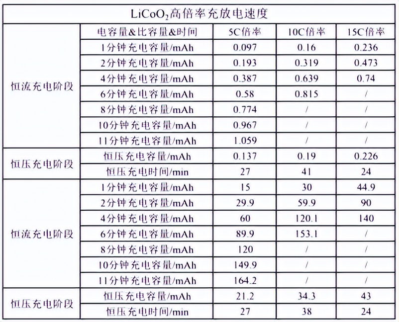 石墨烯导电剂,石墨烯导电剂开始量产