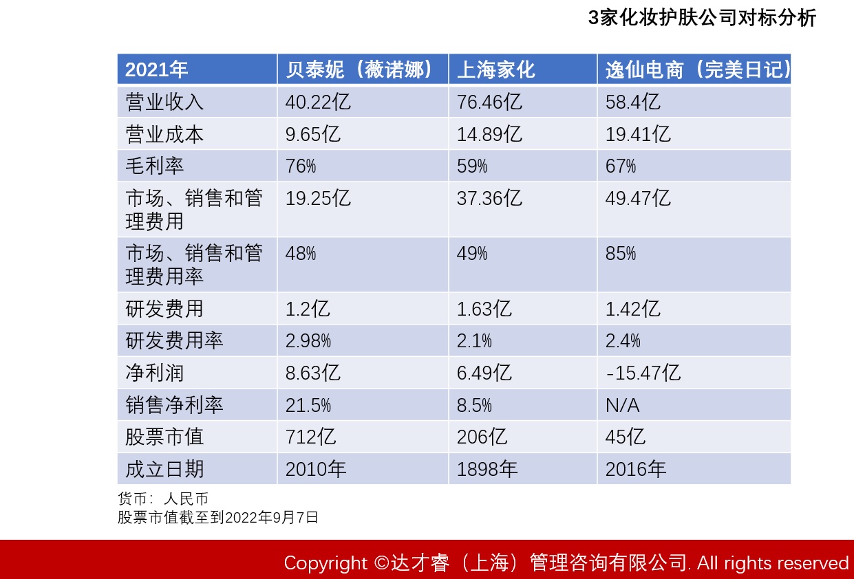 贝泰妮500股能赚多少,贝泰妮为什么市值1000多亿