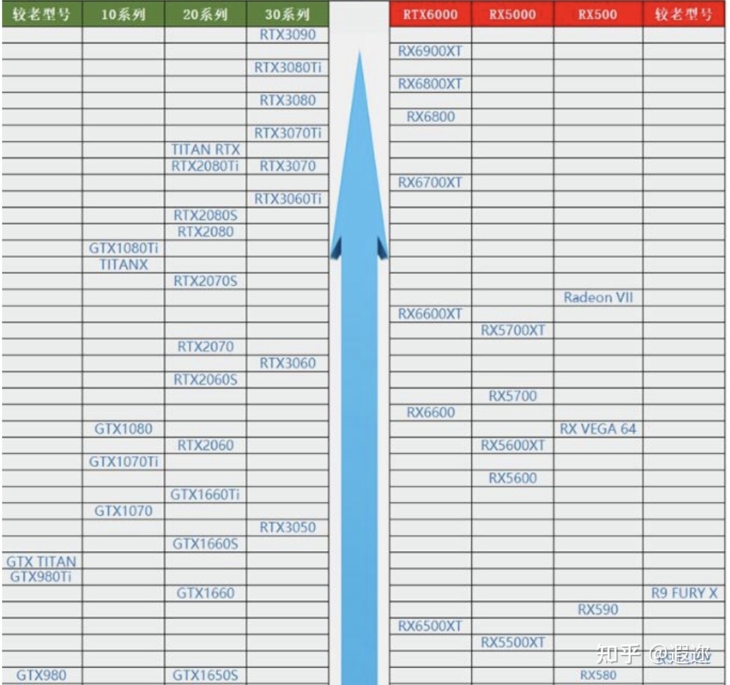 电脑上怎么看显卡型号的几种方法,图文详解怎么看显卡型号