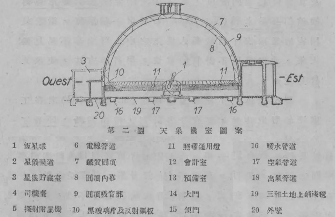 北京天文馆哪个节目好看,北京天文馆天上的宫殿