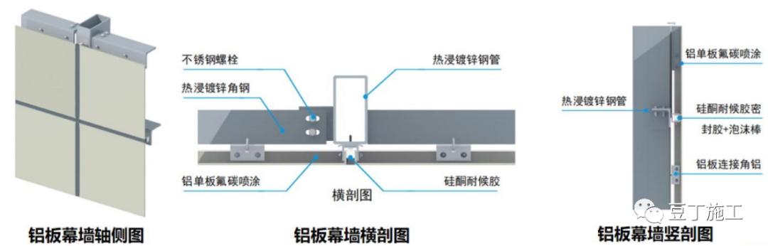 石材幕墙岩棉保温施工工艺,最详细玻璃幕墙施工工艺讲解