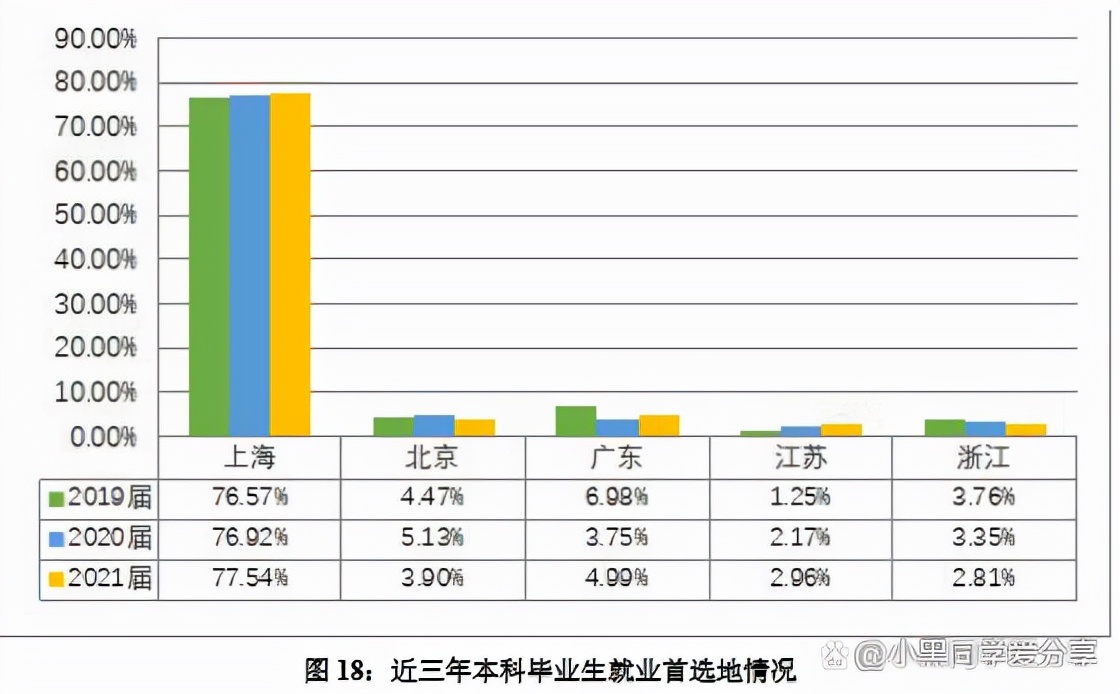 上海外国语大学：2021届就业质量报告，毕业生行业去向新趋势