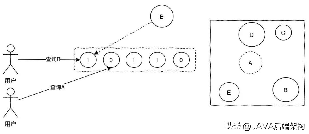 面试题难倒无数的难题,面试题面对亿级流量怎么处理