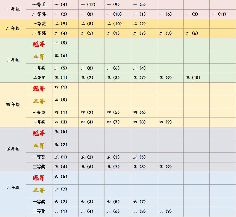 2023年南京市市长杯校园足球联赛,南京市玄武区2020校园足球联赛