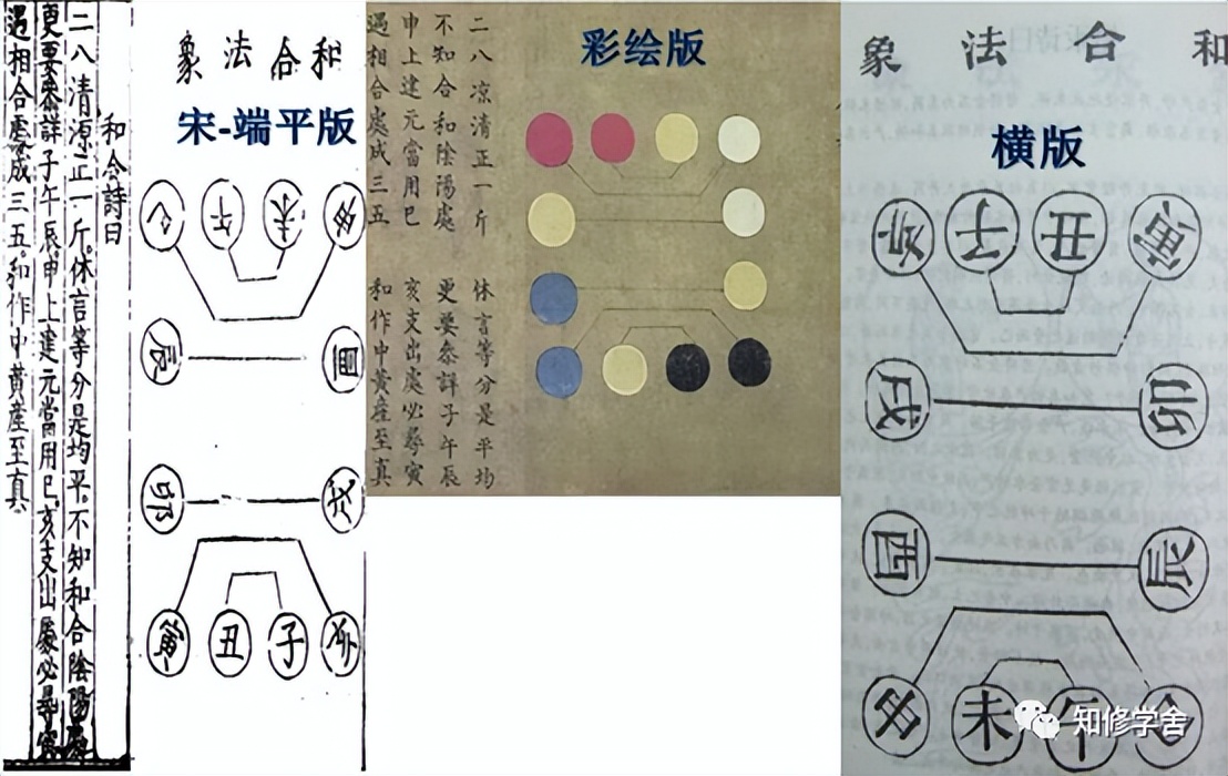 彩绘版《金液还丹印证图》校对笔记（一）