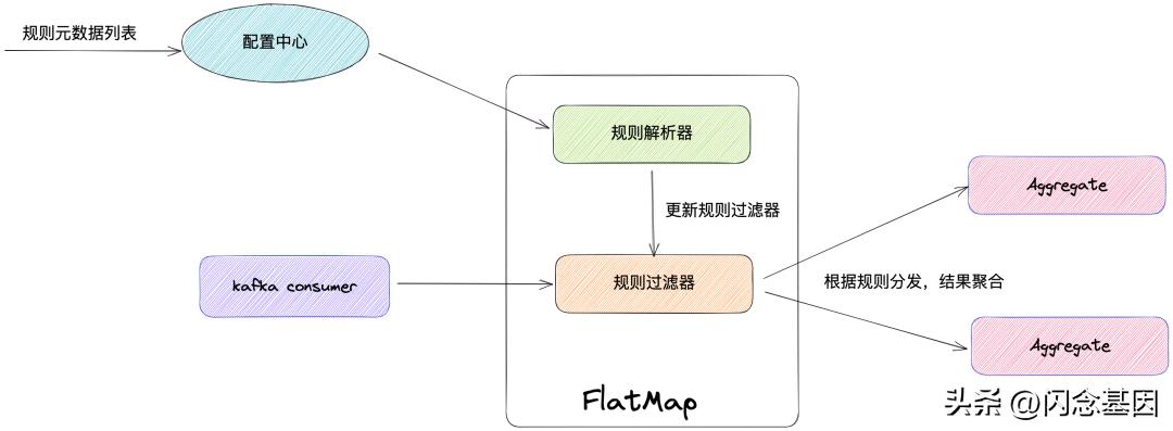 哔哩哔哩高级数据分析,哔哩哔哩每日数据分析