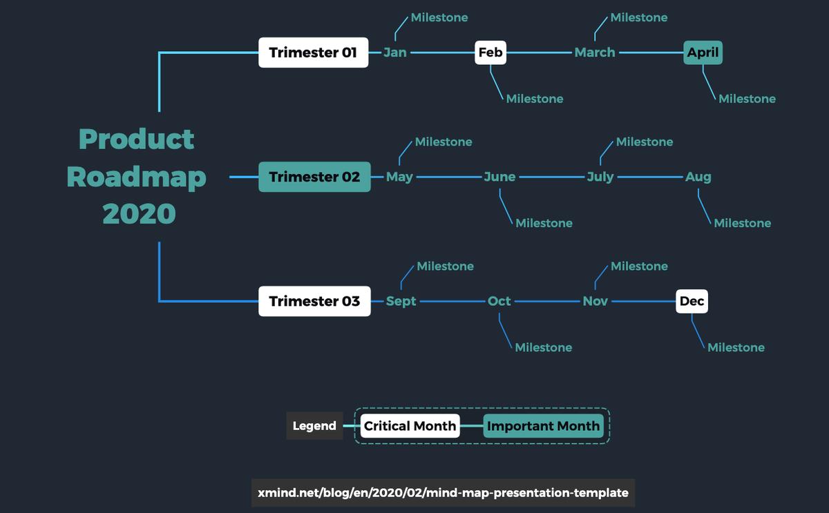 产品经理画流程图用什么软件,手机绘制路线图的软件
