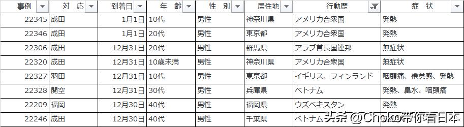 日本政府再度升级中国入境者检测出行需提供核酸阴性证明