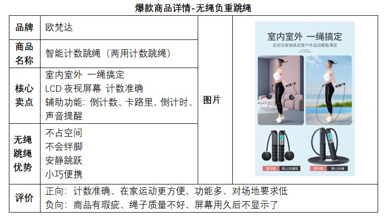 迪卡侬、keep均上榜,月销破亿元?居家健身不只“刘畊宏健身操”