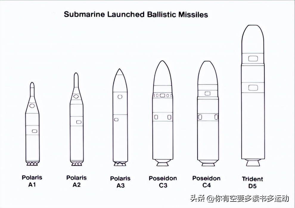 2025年中国战略核潜艇数量,潜艇的发展史详细介绍