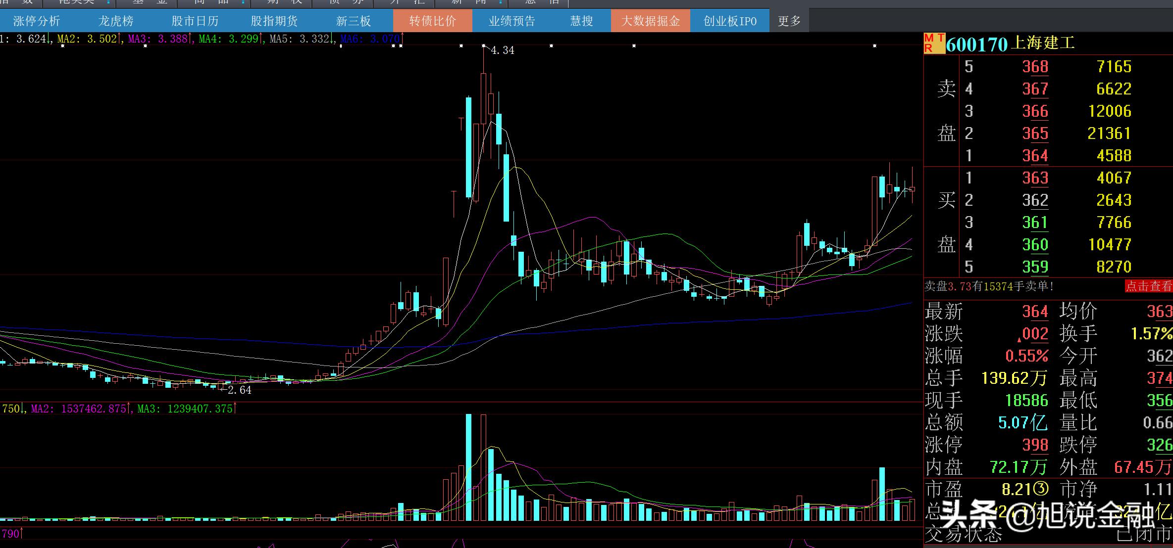 上海建工2019营业收入,上海建工营收最新报道
