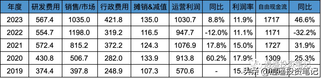 阿里巴巴公布2021财年三季度财报,阿里巴巴公布2023财年q4及全年业绩
