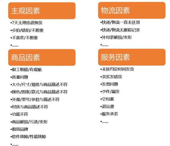 网店管家怎么处理退换货,网店退货的技巧和话术