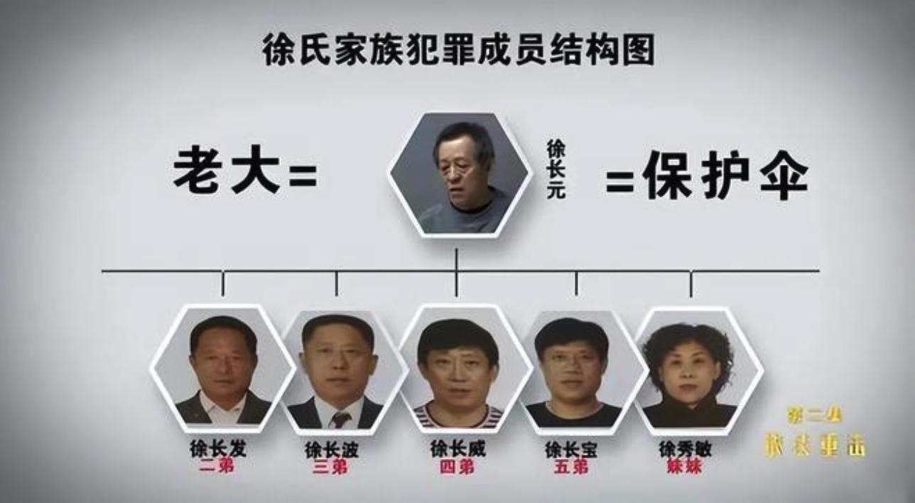 大连“老虎”敛财超百亿，拥有2714套房产，总面积43.3万平方米