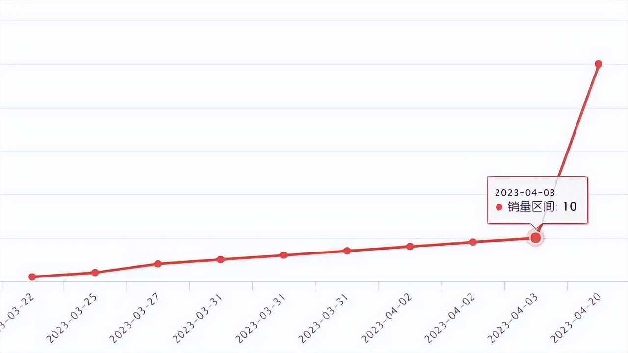 wish爆款产品的特点有什么,wish新品如何破零