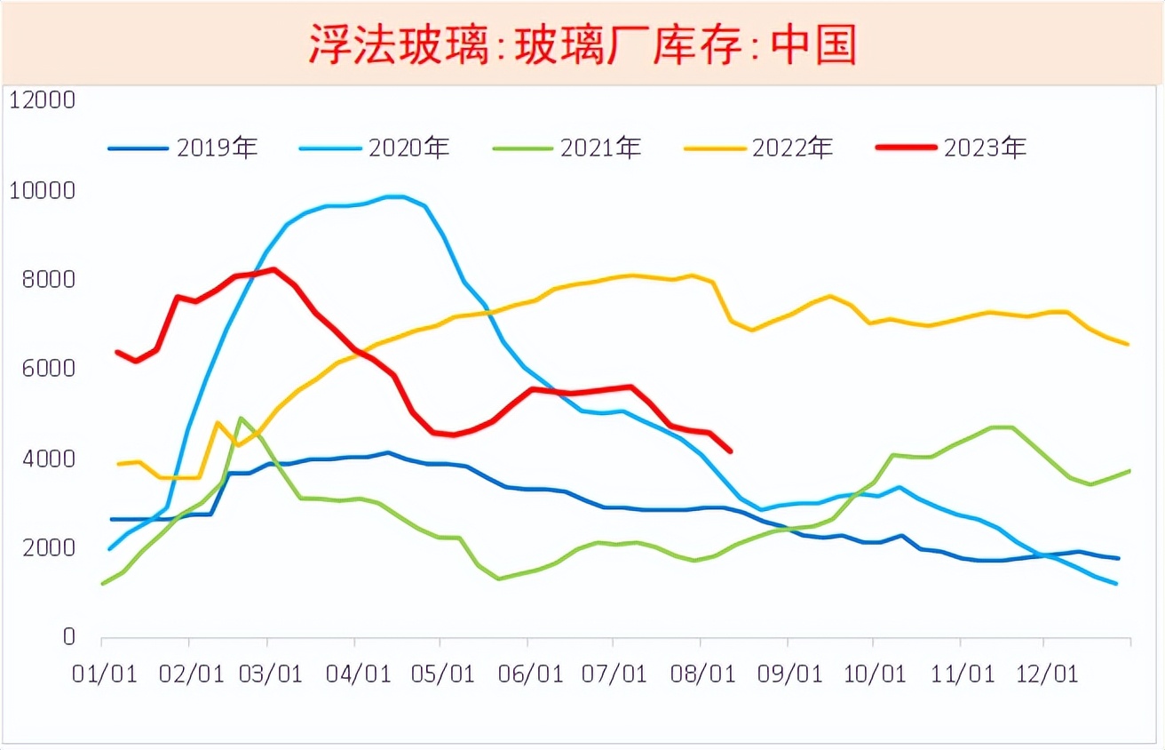 纯碱玻璃走势一样是怎么回事,纯碱为何货源紧张