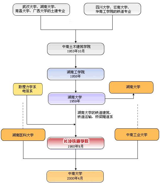 中南大学——知行合一、经世致用