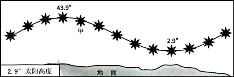 2023年地理高考一轮复习自然地理专项训练（选择题）