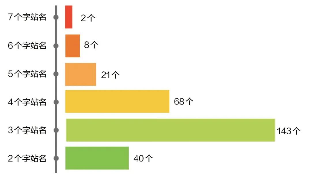 武汉竹叶海公园离竹叶海站有多远,武汉地铁竹叶海站晚霞
