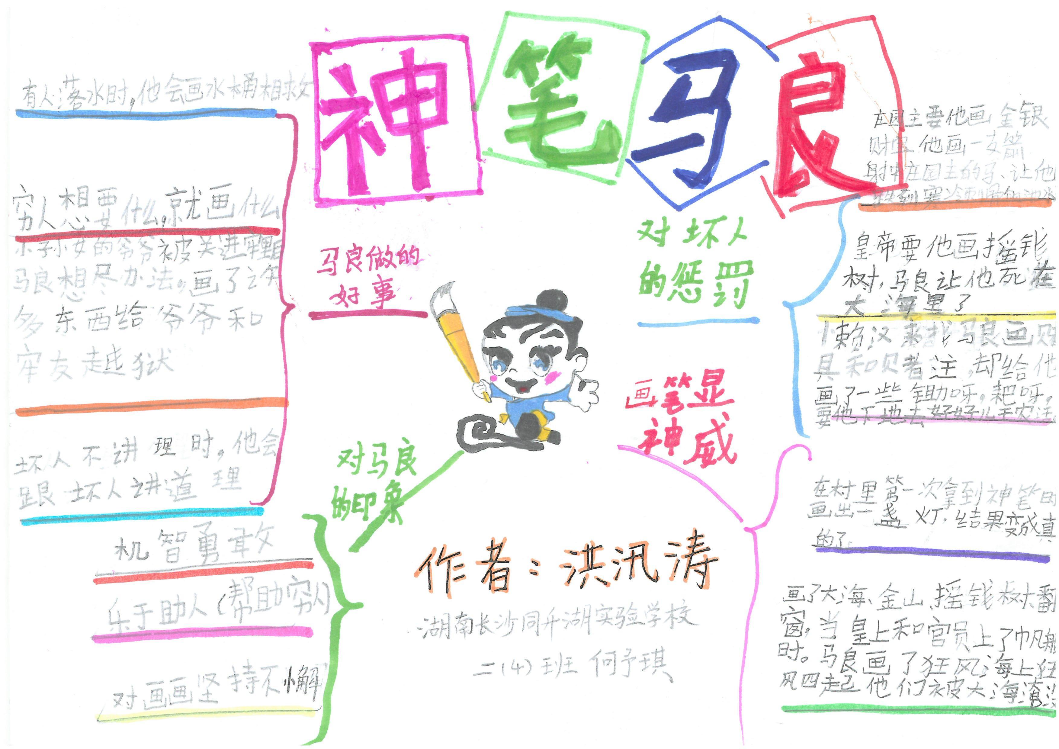 快乐读书吧伊索寓言思维导图,快乐读书吧所有的思维导图怎么画