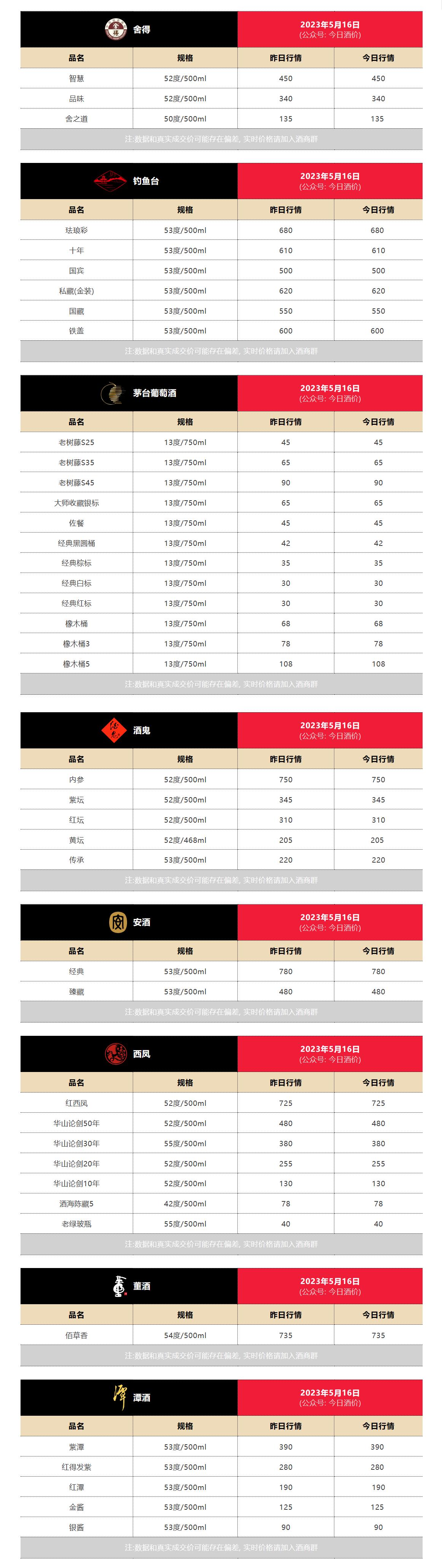 水井坊白酒的品种及价格表图片,今日白酒水井坊价格一览表