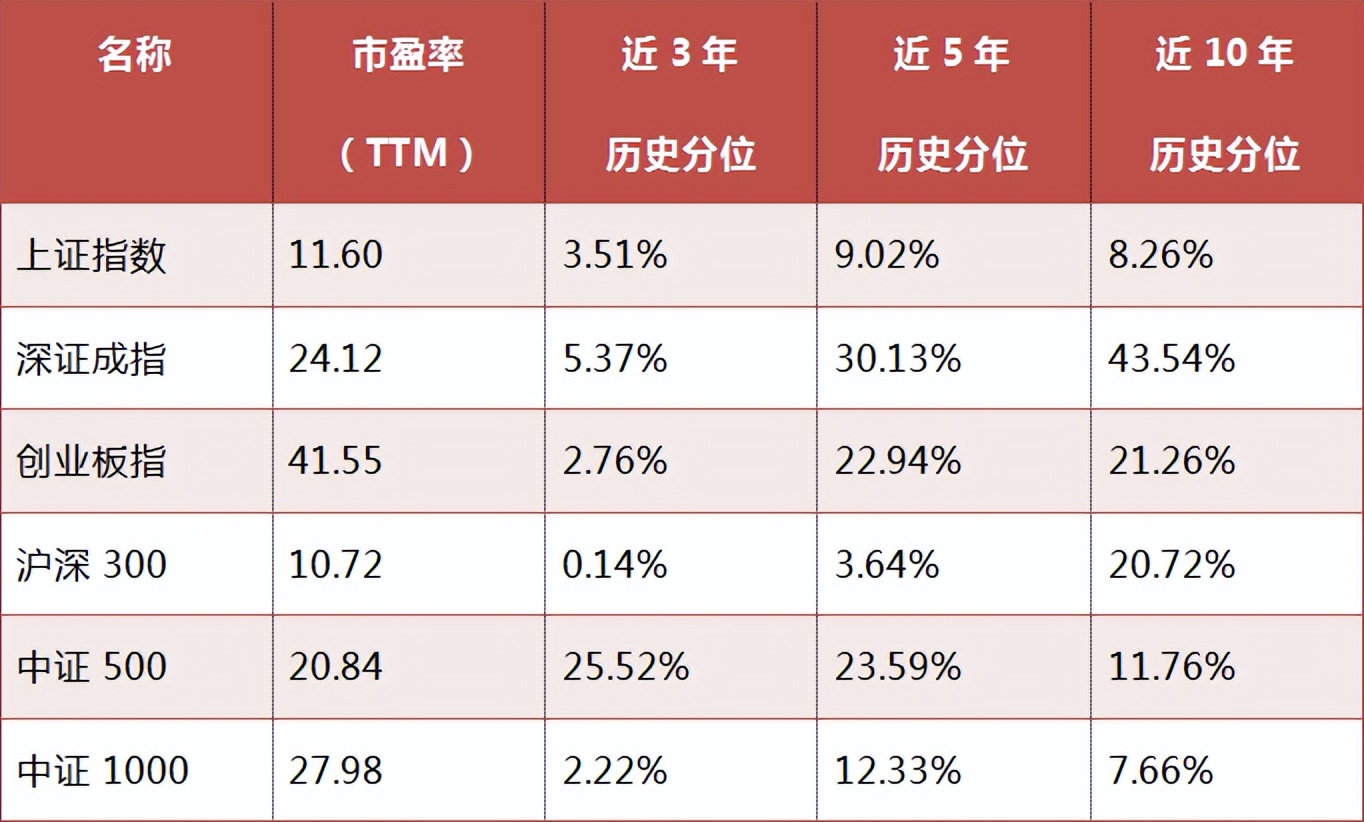 判断市场强弱的一些指标,市场分析中最重要的指标