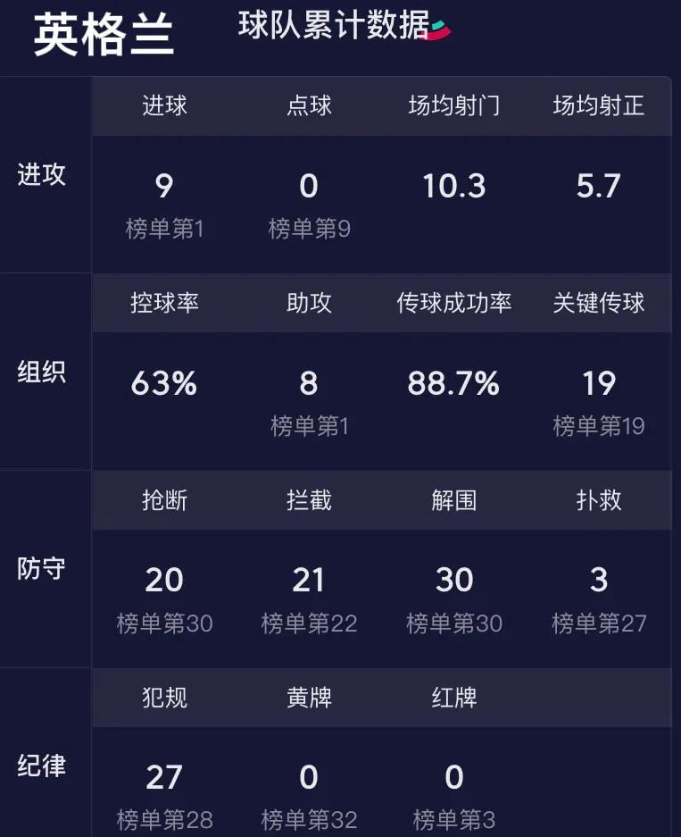 2022世界杯英格兰vs塞内加尔,世界杯英格兰对塞内加尔阵容分析