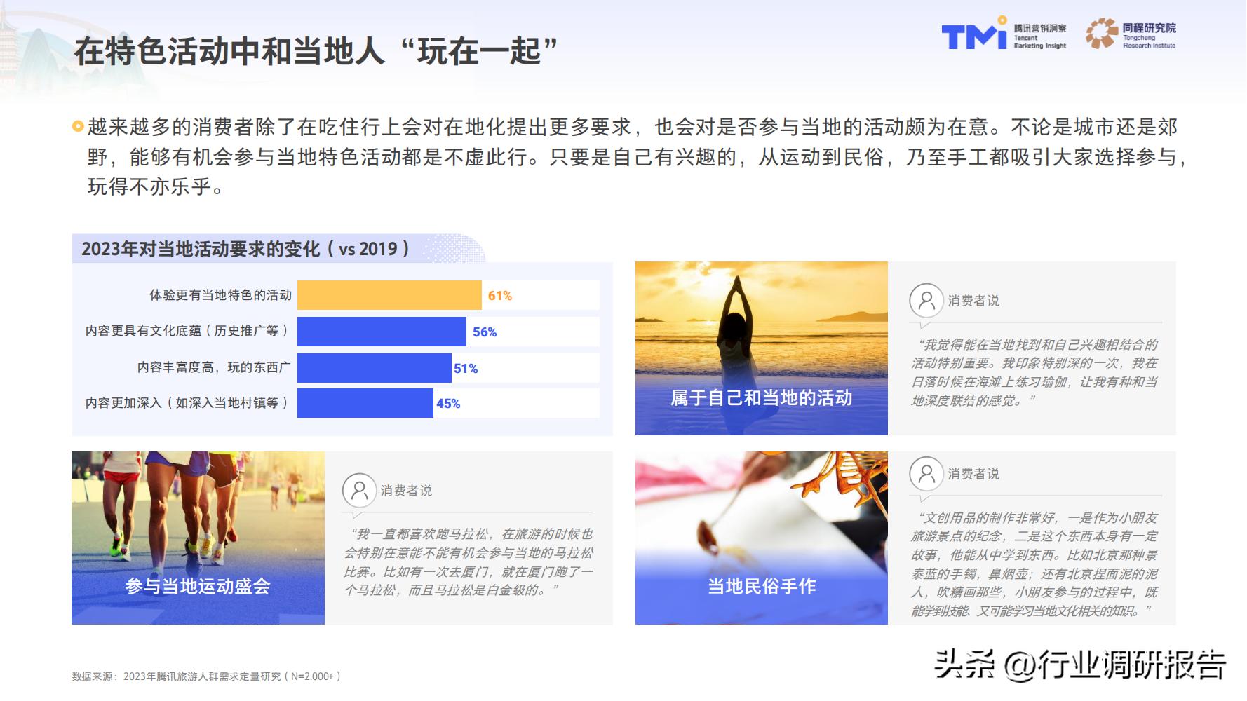 2023年中国旅行消费趋势报告（人群画像、消费新趋势、营销策略）