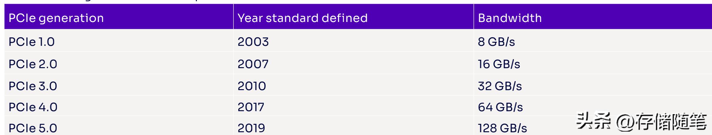 固态硬盘ssd十大品牌排行榜,笔记本固态硬盘ssd2.5寸
