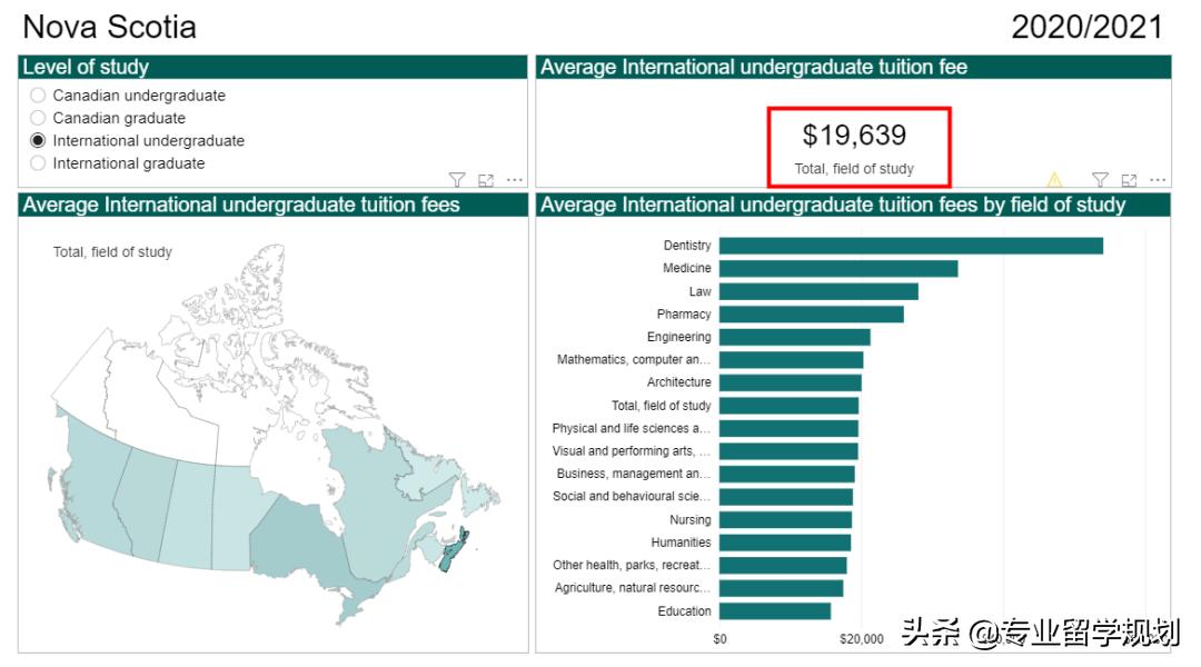 2021年加拿大大学学费报告！不同省份、专业的学费差异怎么样？
