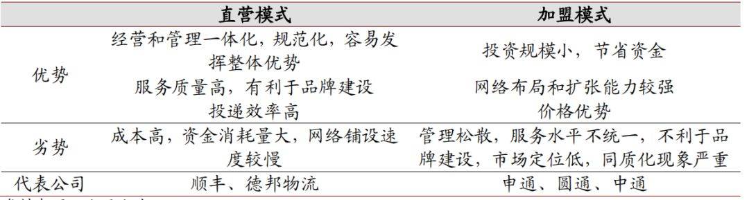 专线运输和零担哪个好,专线物流如何自己破局
