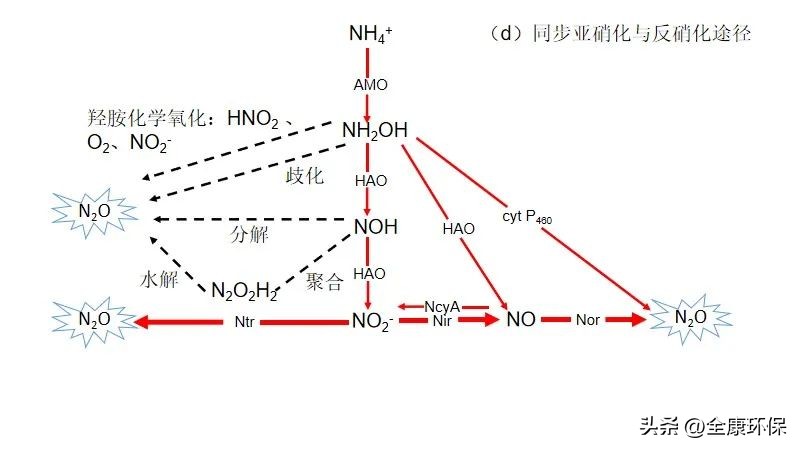 scr污水处理工艺流程图,sbr法处理污水的整体思路