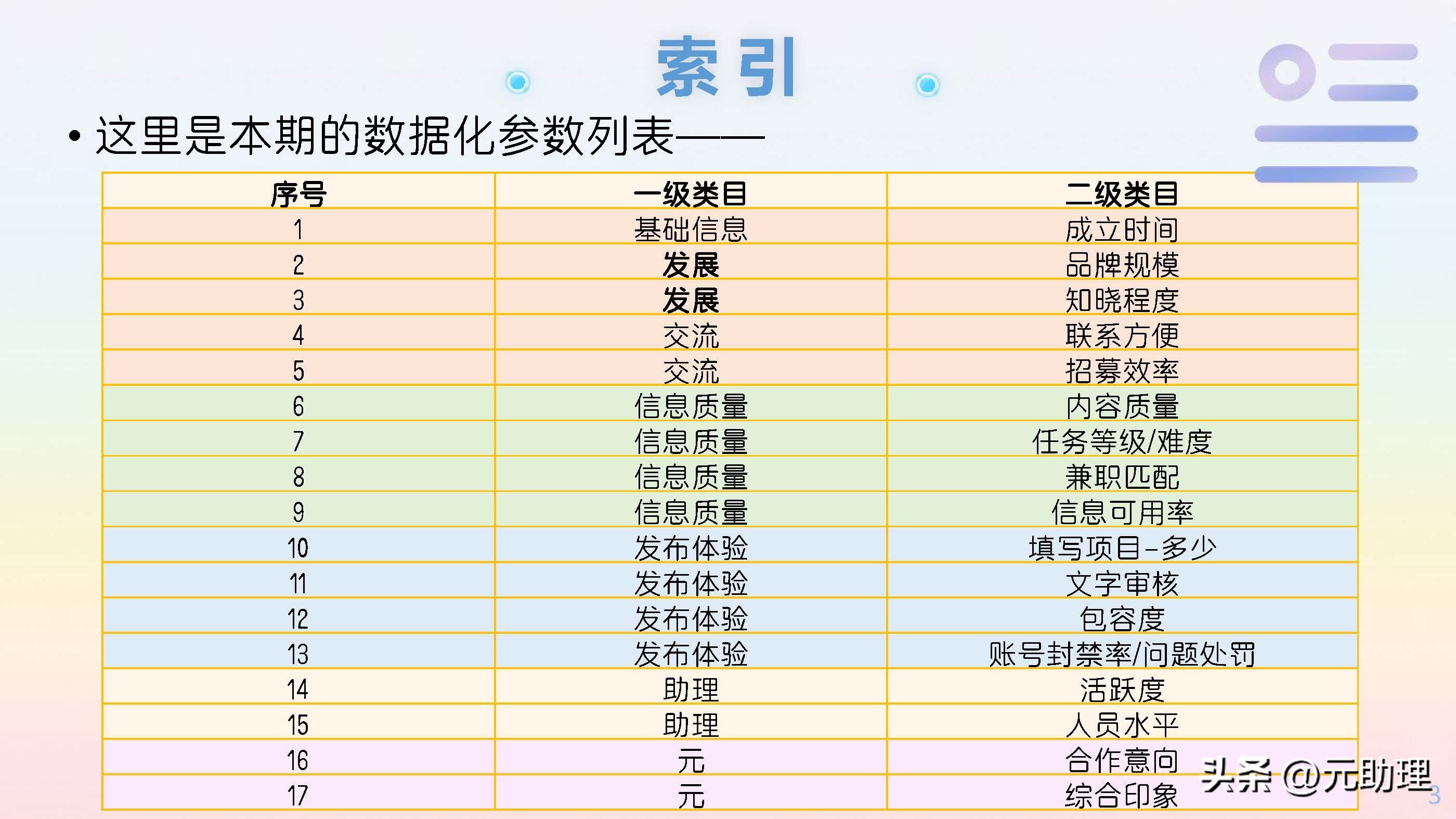 六个助理兼职的工具平台对比多参数示意图寻找任务、线上报名+