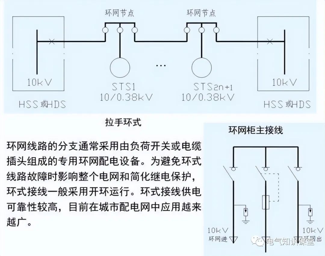 高低压配电柜基本知识讲解视频,低压配电柜二次接线图讲解