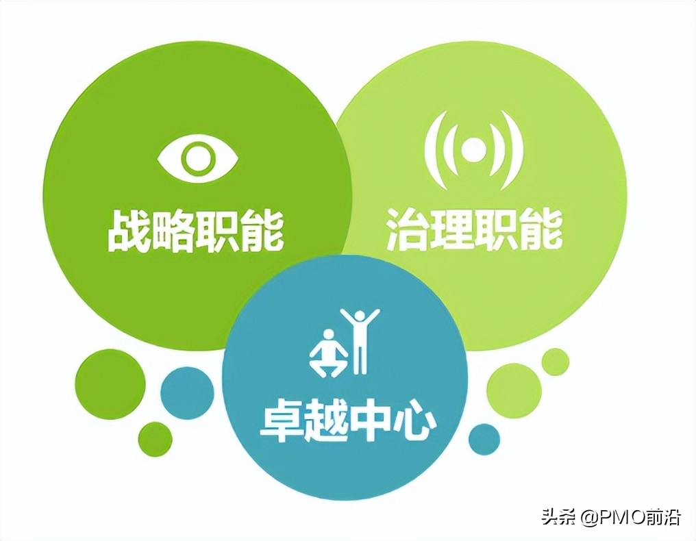 pmo管理常见问题,pmo进度跟进方法