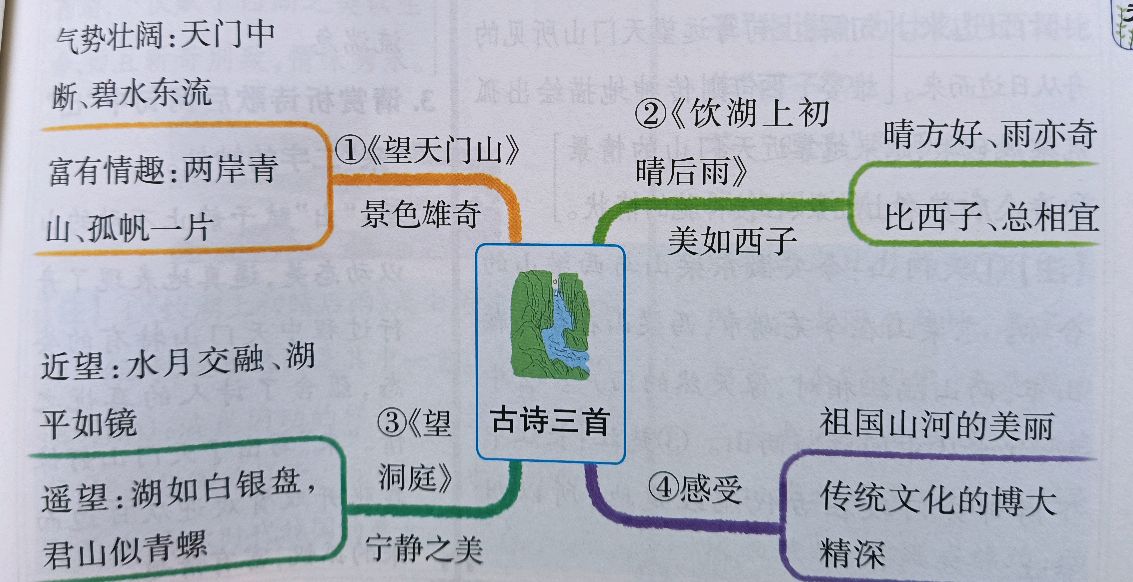 三年级古诗三首望天门山注释,第17课古诗三首望天门山