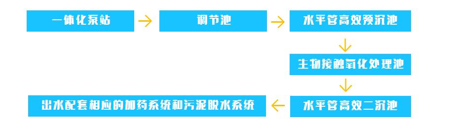 广东环保废水处理工程,广东环保废水治理