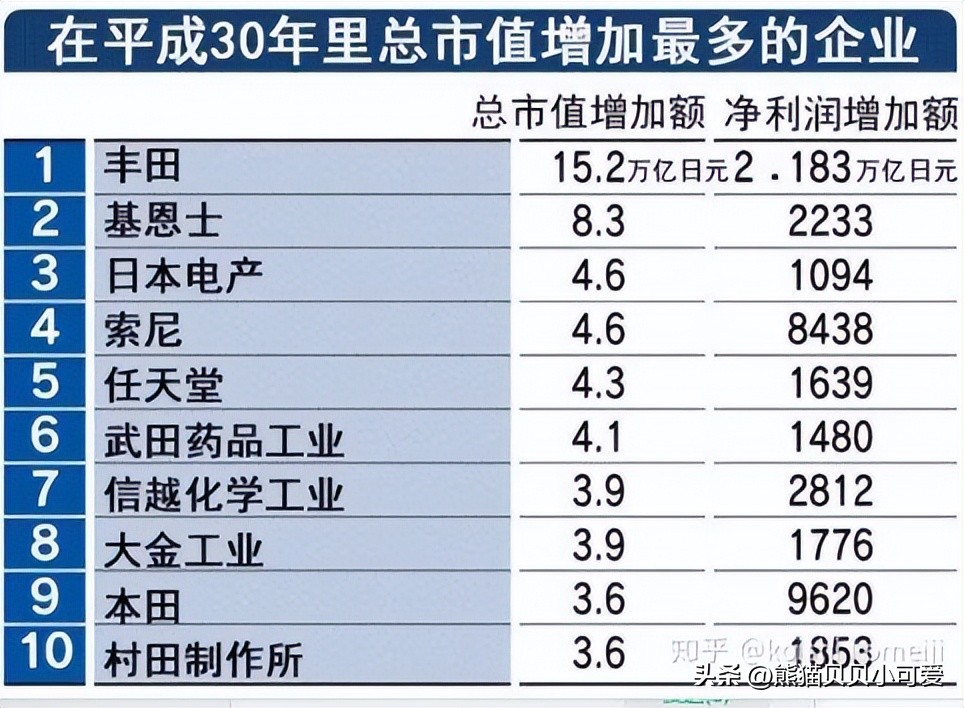 1929年全球经济大萧条什么行业好,世界经济大衰退对什么行业有利