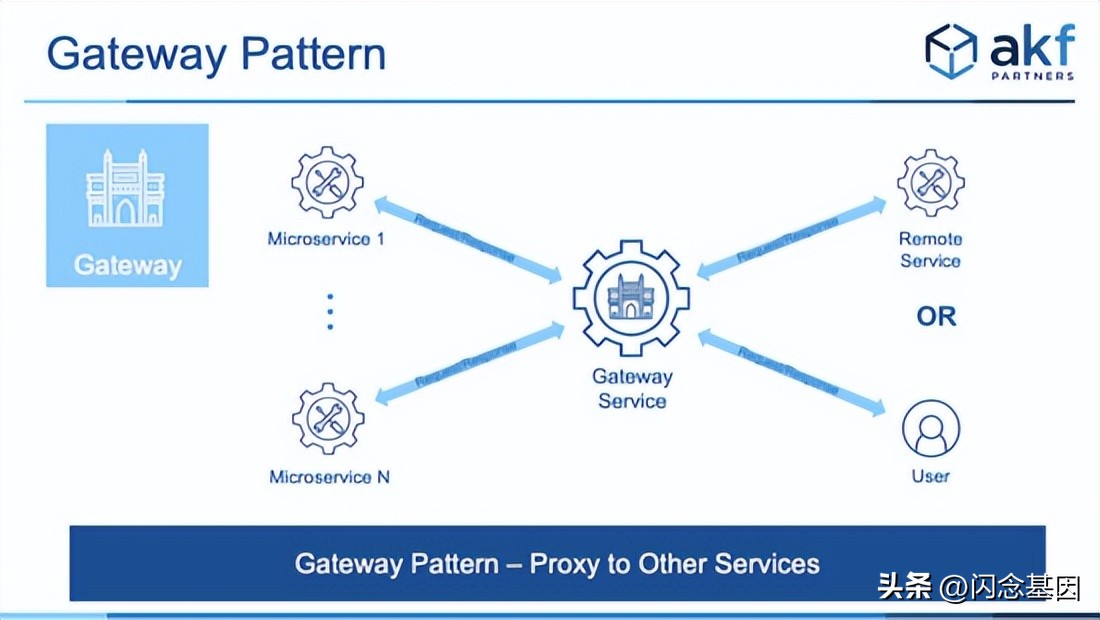 去哪儿旅行app人工服务,去哪儿旅行代运营
