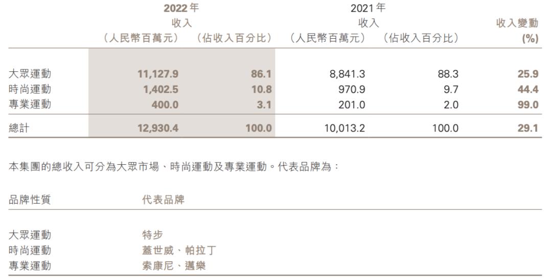 特步李宁安踏比较分析,安踏李宁特步等5大品牌哪个最好