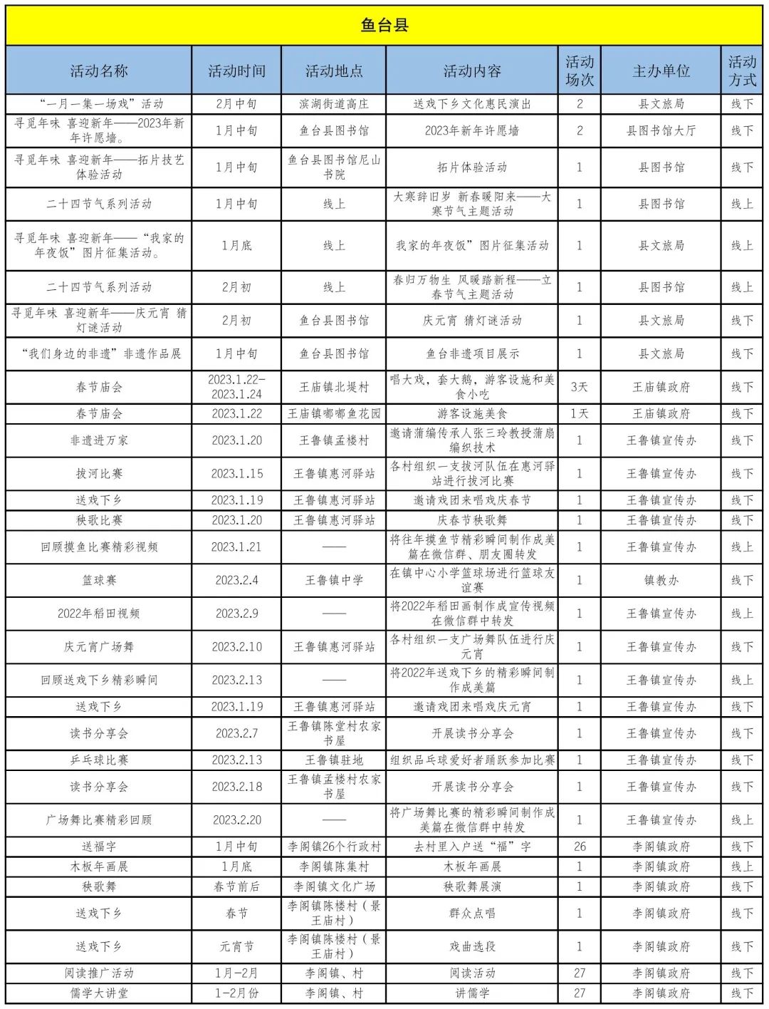 最新！济宁春节逛、吃攻略来了！