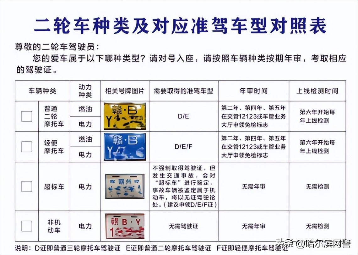 电动二轮车上牌照需要什么手续,电动两轮车临时牌照上牌流程
