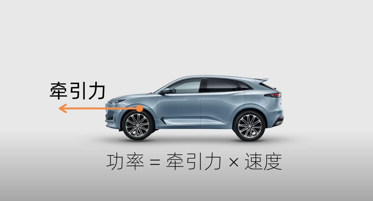 新手买车要懂哪些参数常识,新手买车必备常识和技巧有哪些