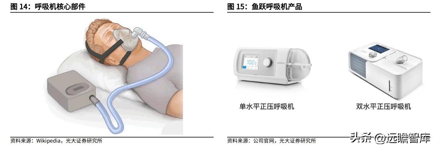 鱼跃医疗血糖监测套装,鱼跃医疗创新产品