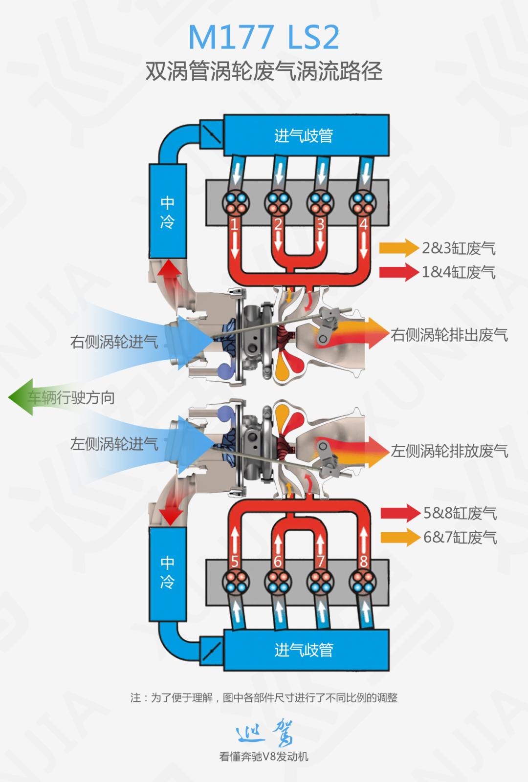 奔驰5.5自然吸气v8发动机怎样,奔驰s500v8发动机