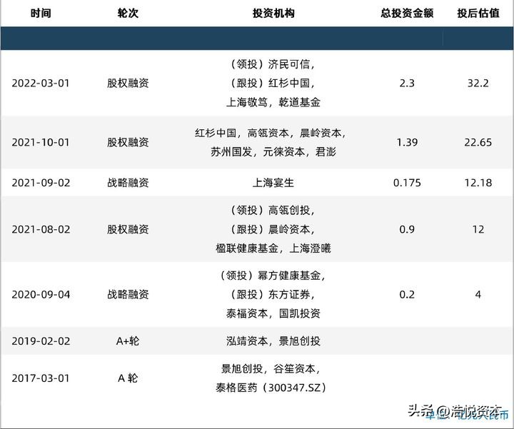 全面注册制提高直接融资比重,全面注册制的投资思路