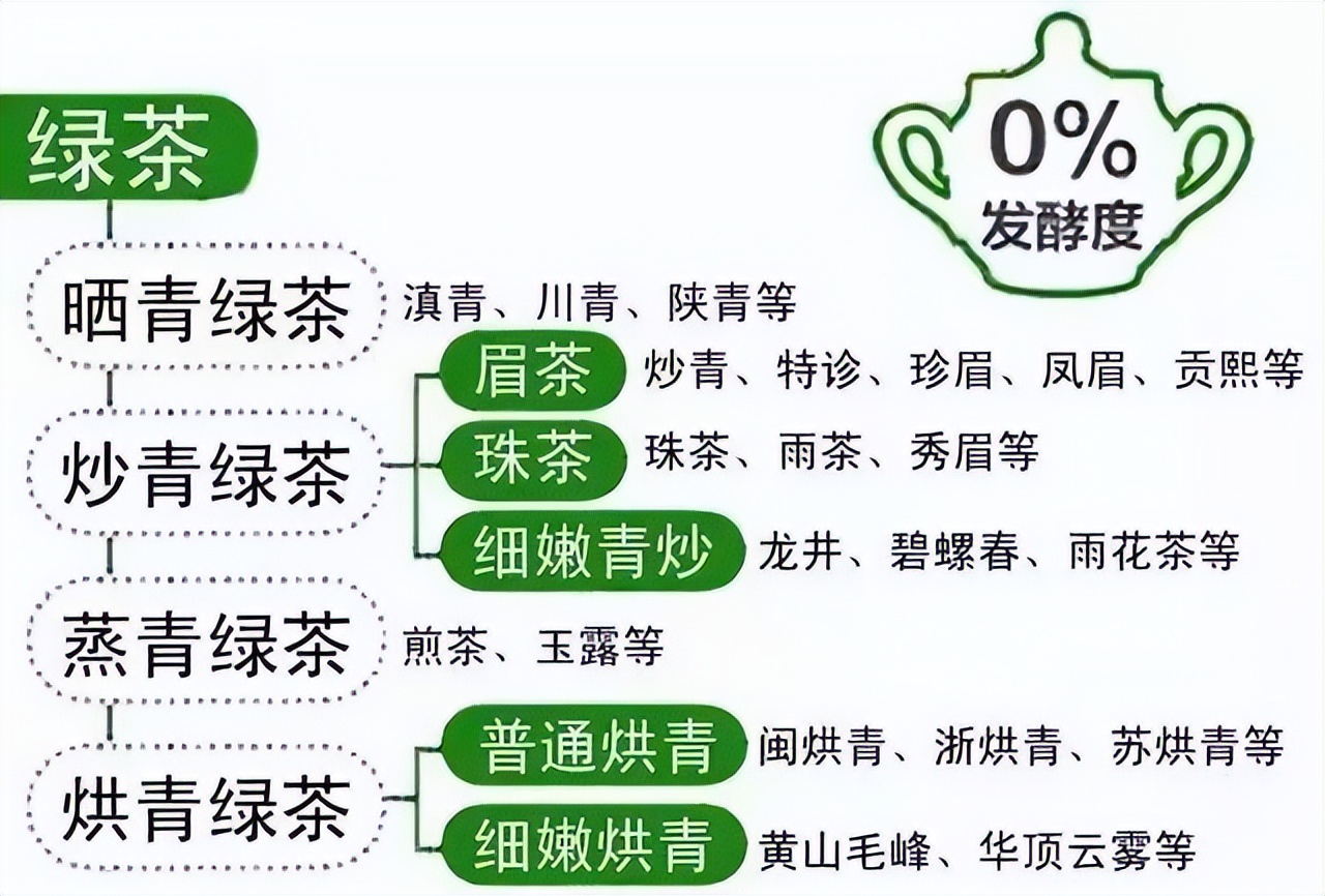 茶叶种类大全大红袍,茶叶的种类口感介绍