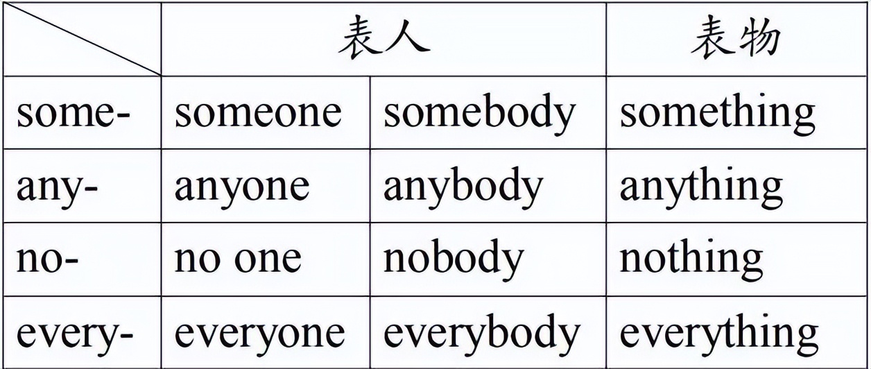 八上英语第一单元语法翻译人教版,八年级上册英语全程讲解视频语法